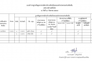 ฐานข้อมูลอาสาสมัครบริบาลท้องถิ่น ปี 2567